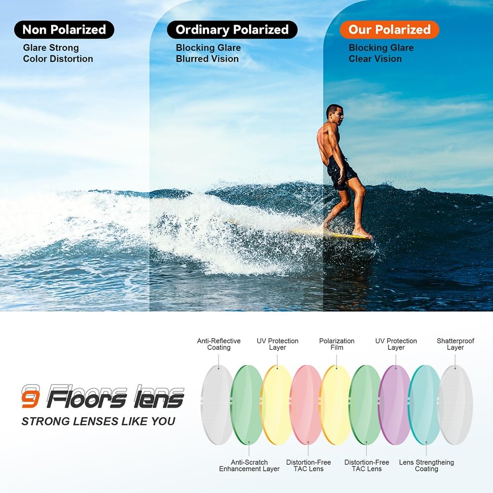 FAGUMA Polarized Sports Sunglasses for Men Women Fishing Cycling Running Golf Motorcycle TR90 Frame UV400 Protection