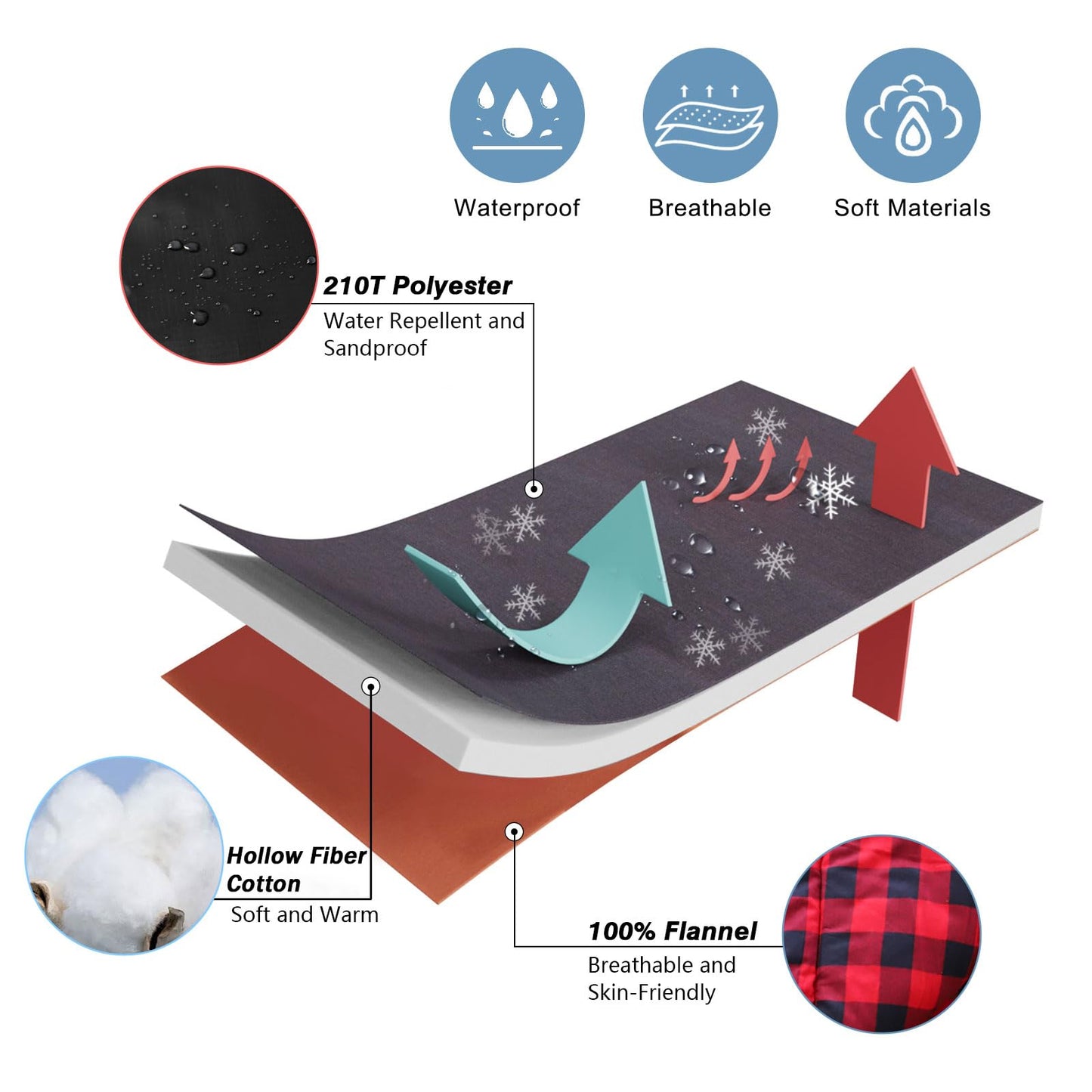 Keencamp 0 Degree Sleeping Bag Cotton Flannel Winter Cold Weather for Adults XXL Sleeping Bag 4 Season Big and Tall with Pillow Compression Sack