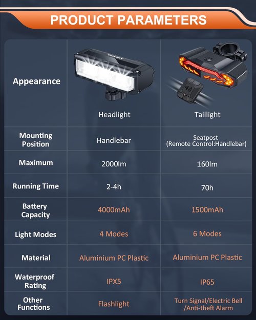 ONVIAN 2000 Lumen Bike Headlight Rechargeable Bike Light Front and Rear Set for Night Riding, Waterproof Bicycle Headlight BikeTurn Signals Light and Alarm, Adult Kids Mountain Road Cycling Dirt
