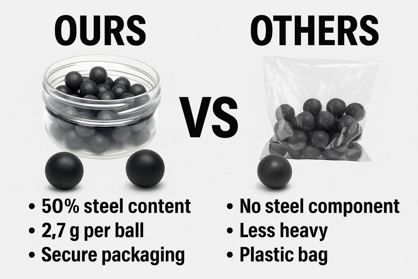 50 x Premium Quality Hard Rubber Steel Balls 2.7 Grams Heavy Reusable Projectiles Paintballs Reballs Powerballs for Training Home and Self Defense Pistols in 50 Caliber