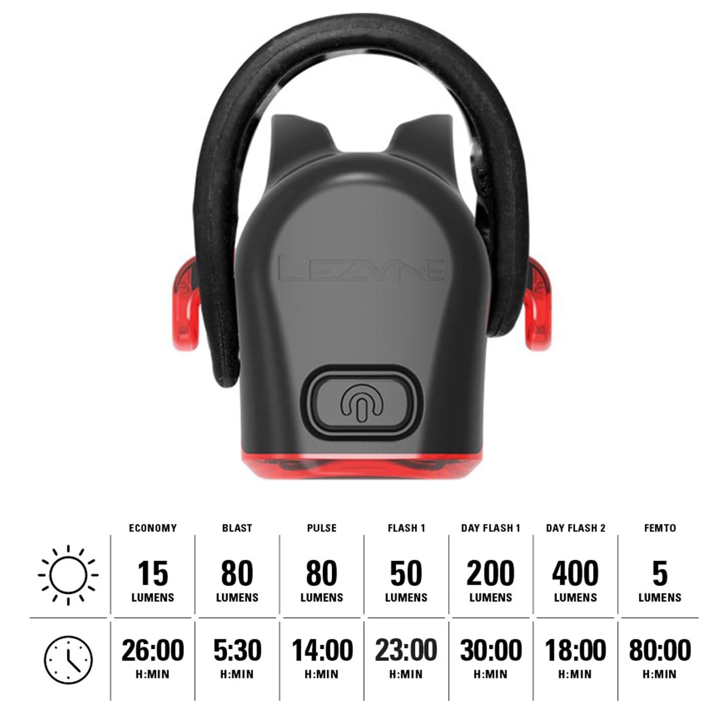 LEZYNE Strip Drive Pro 400+ Bicycle USB Rechargeable IPX7 Waterproof 270-Degree Visibility LED Rear Light w/Multiple Solid & Flash Modes | Mounting Strap Included, Black, 400 Lumens/USB-C