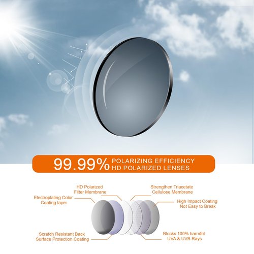 Sports Polarized Sunglasses for Men: Womens UV400 Protection Sun Glasses Wrap Around Goggles for Fishing Driving TR90