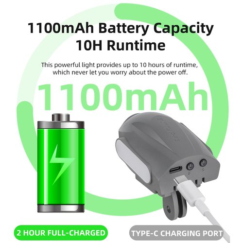 CAPART Rechargeable Strobe Light for Bike, Backpack, and Mini Drones Like DJI Mini 4 Pro, Mini 3 / Mini 3 Pro, Mini 2 / Mavic Mini, Mavic 3 Pro/Classic/Cine, Air 2 / Air 2S/Air 3