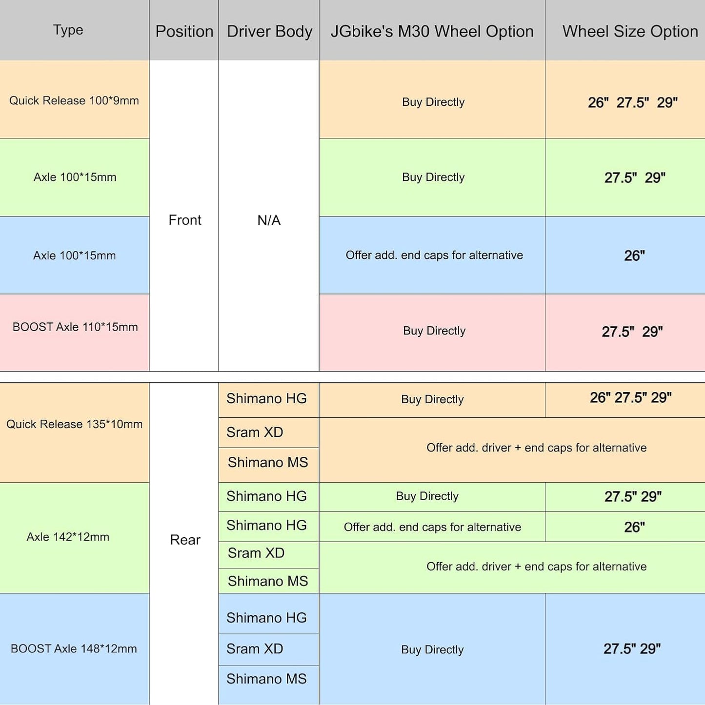 JGbike M30 Mountain Bike Wheelset, 32H 57T 114POE, Presta Valve, Tubeless Ready - Rear 29" 148 * 15mm HG Driver