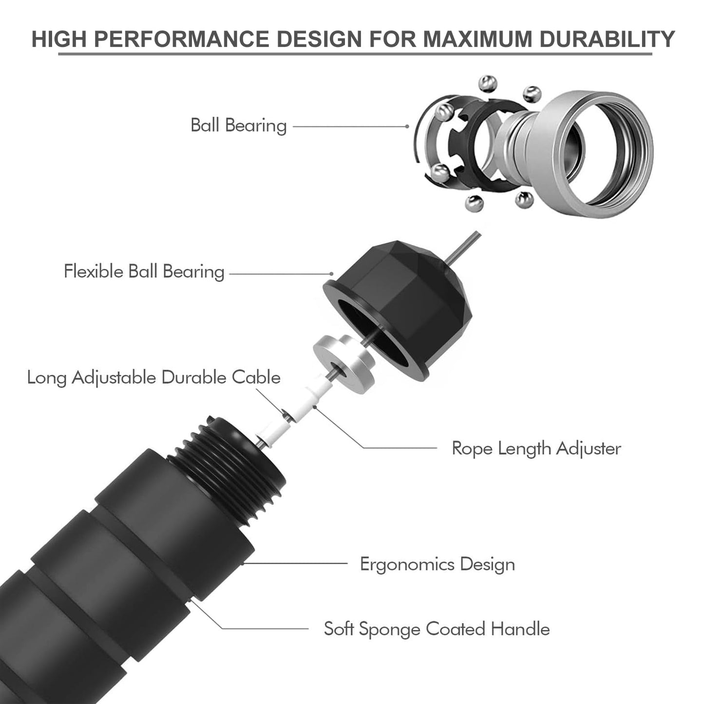 Jump Rope From Only U, Workout, Fitness, Exercise Equipment, Home Gym, Men Women and kids, Health, (Multiple Colors) (Black)