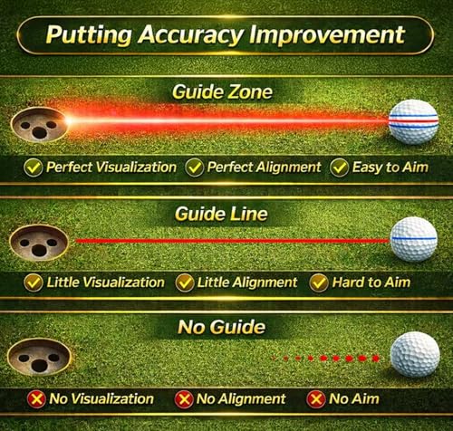 Putt Liner 360 Golf Ball Marker - Black & Blue Alignment Tool for Putting