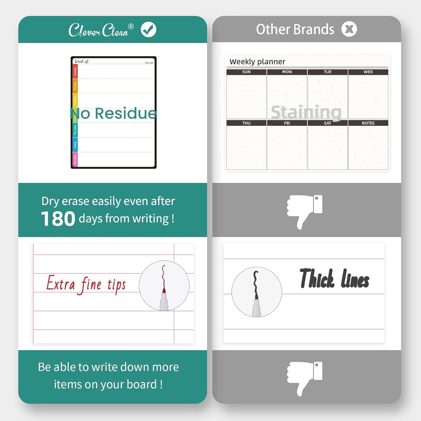 Magnetic Dry Erase Chore Chart - 14.5"x11" Chore Chart for Kids, Teens and Adults - 6.5"x8.5" List Board for Fridge - 6 Extra Fine Point Markers Included - Shipped Flat