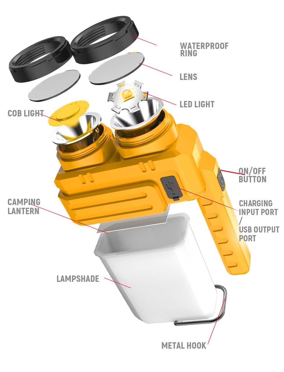 Anhay Rechargeable LED Camping Lantern, Dimmable Lantern Flashlight with Hook, Waterproof Spotlight for Hurricane Emergency, Outdoor, Hiking and Home, USB Cable Included