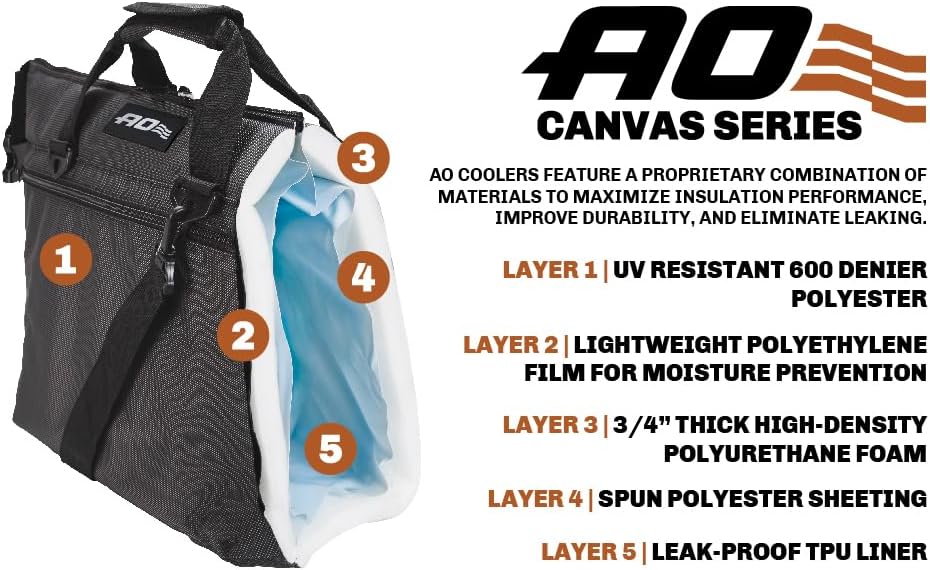 AO Coolers Motorcycle Saddle Bag Soft Coolers, 15-Can Capacity, Black