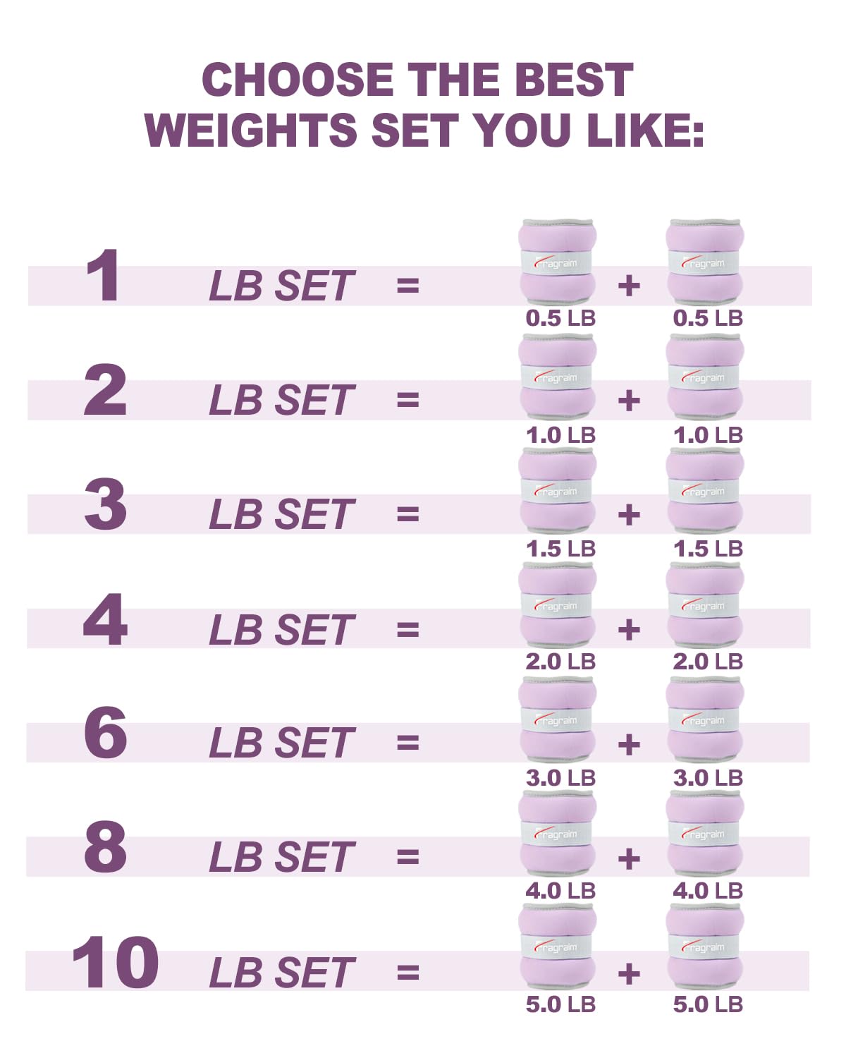 Fragraim Ankle Weights for Women Men Kids 1.5lbs x 2 Leg Arm Wrist Weights with Adjustable Strap for Running, Walking, Pilates, Gymnastics, Aerobics- Purple