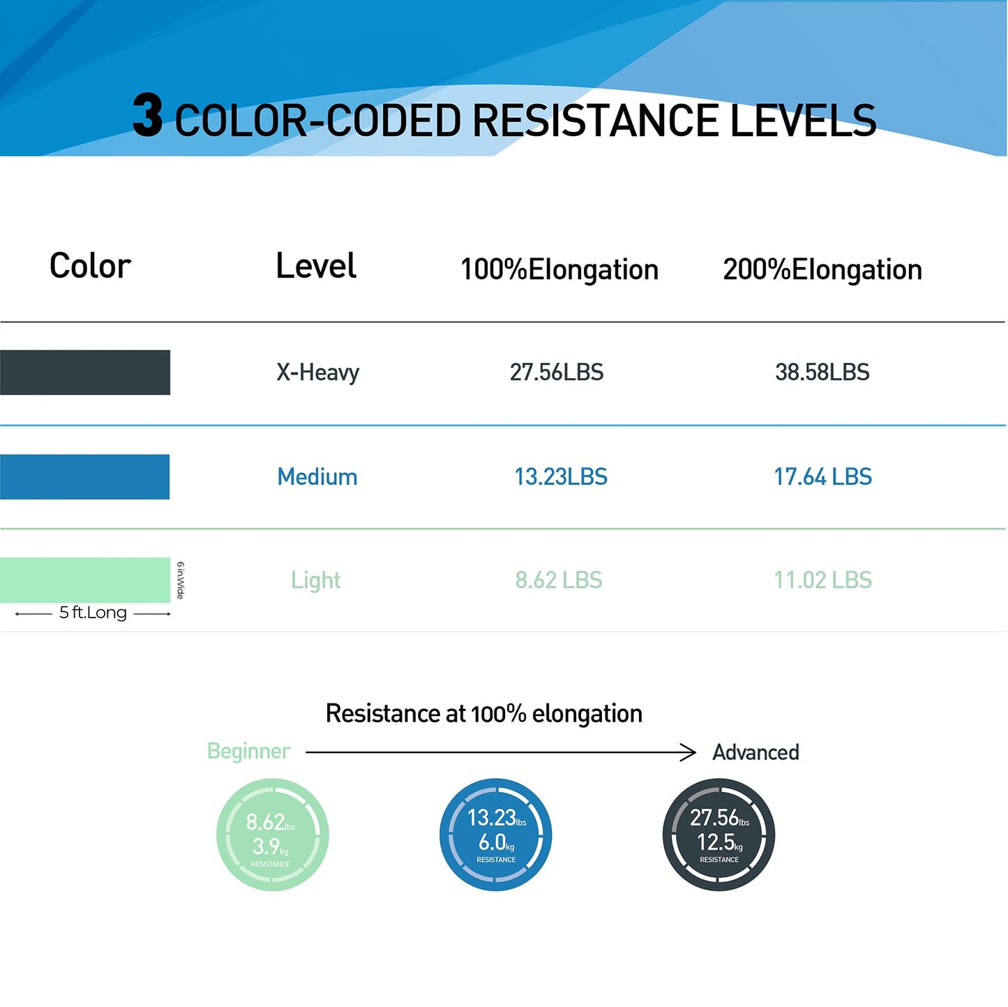 A AZURELIFE Flat Resistance Band Set (3 Pieces Total) Exercise Bands and Premium Durable Stretch Strap with Loops