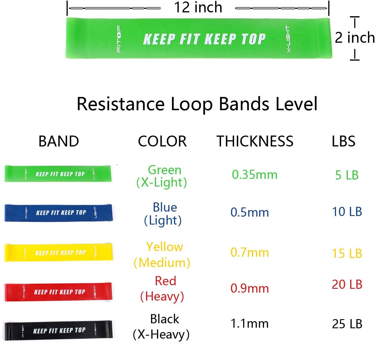 FITOP Resistance Bands Exercise Set of 5, Workout Bands Booty for Home Gym Fitness, Legs and Butt, Stretching, Strength Training & Physical Therapy