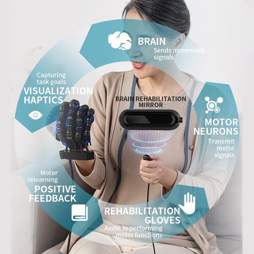 BAUSATZ Upgraded rehabilitation robot gloves hand stroke recovery equipment, hand dysfunction patient training equipment stroke hemiplegia, hand massage mirror training
