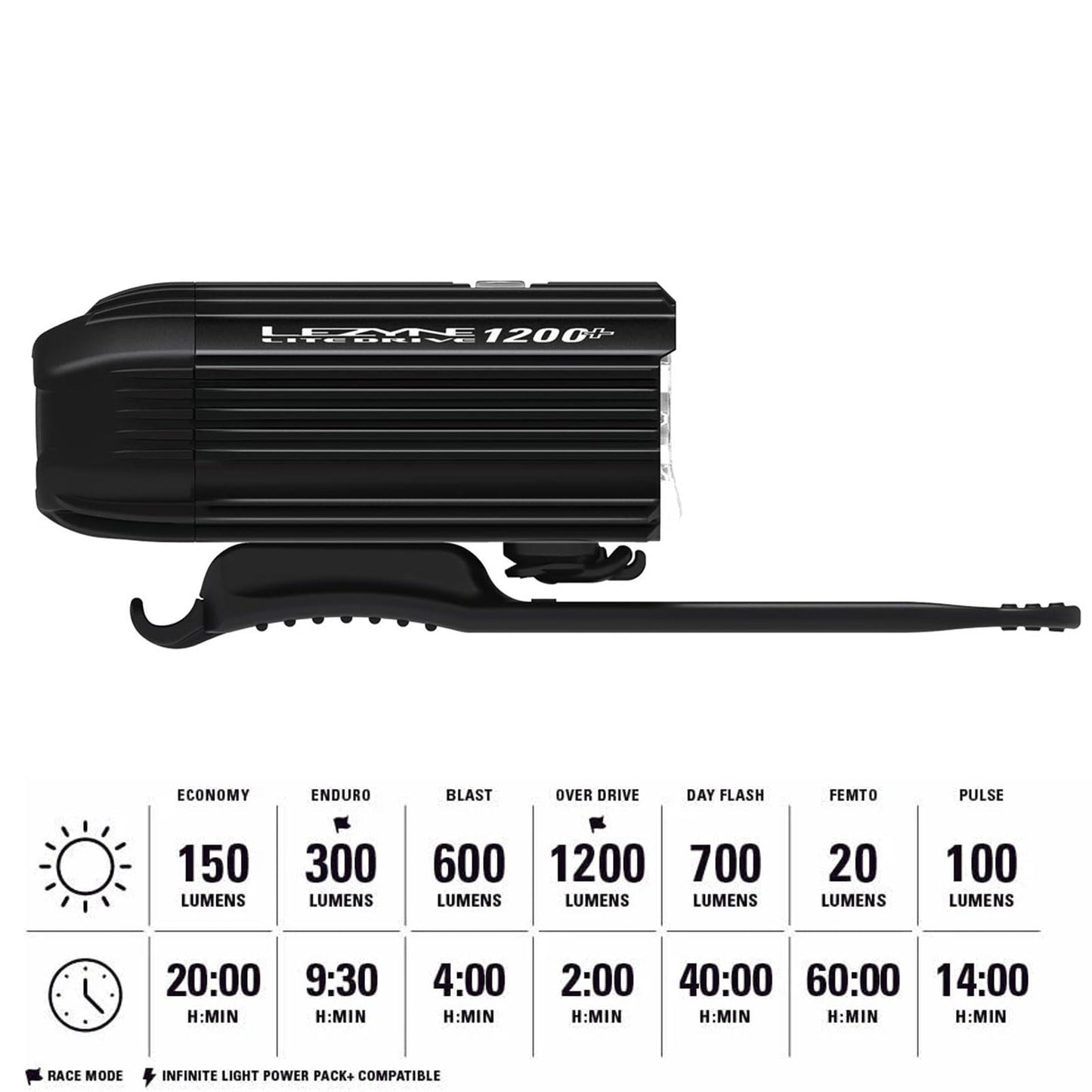 LEZYNE Lite Drive 1200+ Bicycle Durable USB Rechargeable IPX7 Waterproof White LEDs Front Light w/Multiple Solid & Flash Modes | Rubber Mounting Strap Included, Satin Black, 1200 Lumens/USB-C