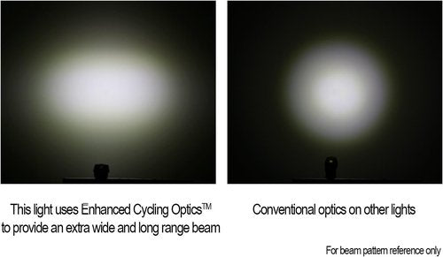 Cygolite Dice HL 150 Lumen Headlight & Dice TL 50 Lumen Tail Light USB Rechargeable Bicycle Light Combo Set