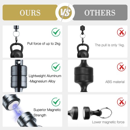 SAMIQU Quick Release Keychain,Super Strong Magnetic Key Holder for Car Key Fly Fishing Bags,Hook Hangers Gray (3)