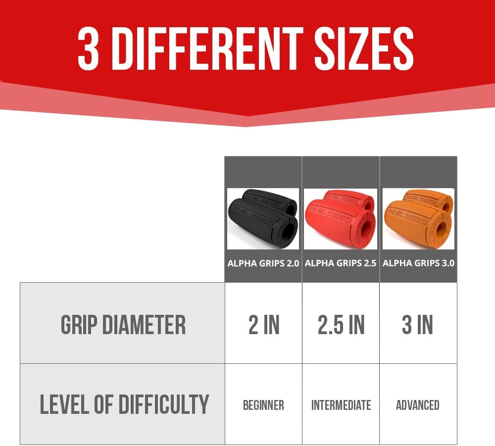 Alpha Grips 2.0 by Iron Bull Strength - Premium Arm Blaster & Thick Bar Adapter (Charcoal)