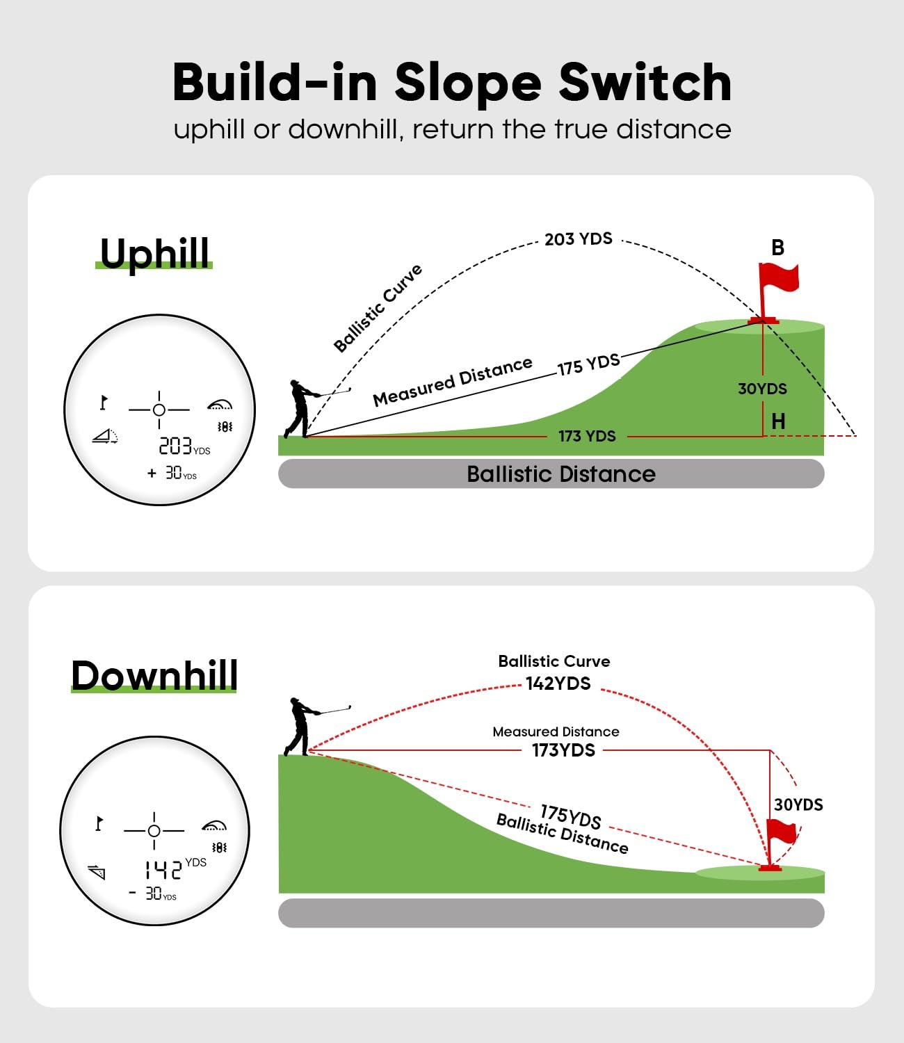 Jiskan Pro Laser Golf Rangefinder with Slope Magnetic 1200 Yards 7X Magnification Flag Pole Locking Rechargeable Range Finder Golf Accessories Gifts for Men