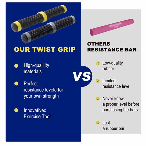 Twist Grip for Resistance Bar: Resistance Bar for Physical Therapy - Twist Grip Strength Trainer Hand Exerciser Bars Arm Wrist & Elbow Strengthener(Yellow-44lb)