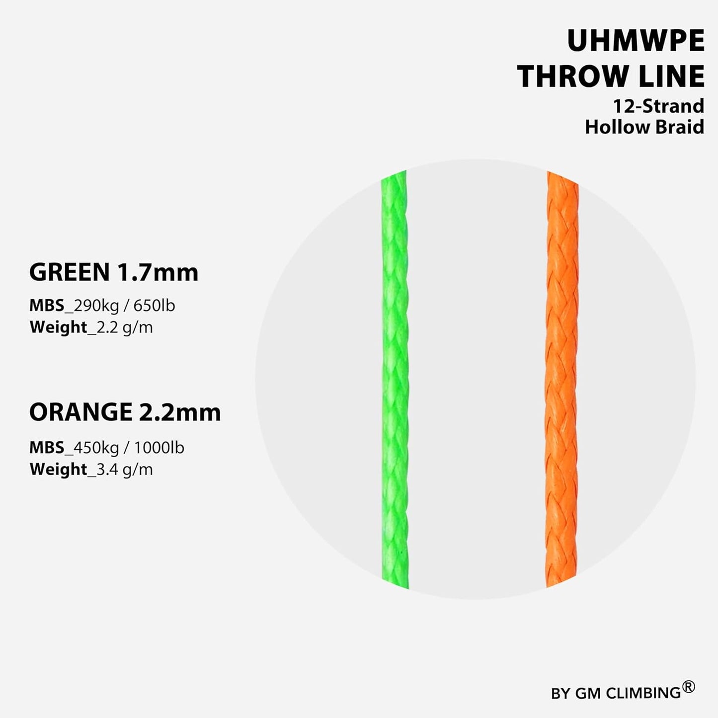 GM CLIMBING Throw Line 1.7mm 180Ft Roll Green UHMWPE Cord 650LBS High Strength for Tree Climbing Arborist Outdoor Utility Cord