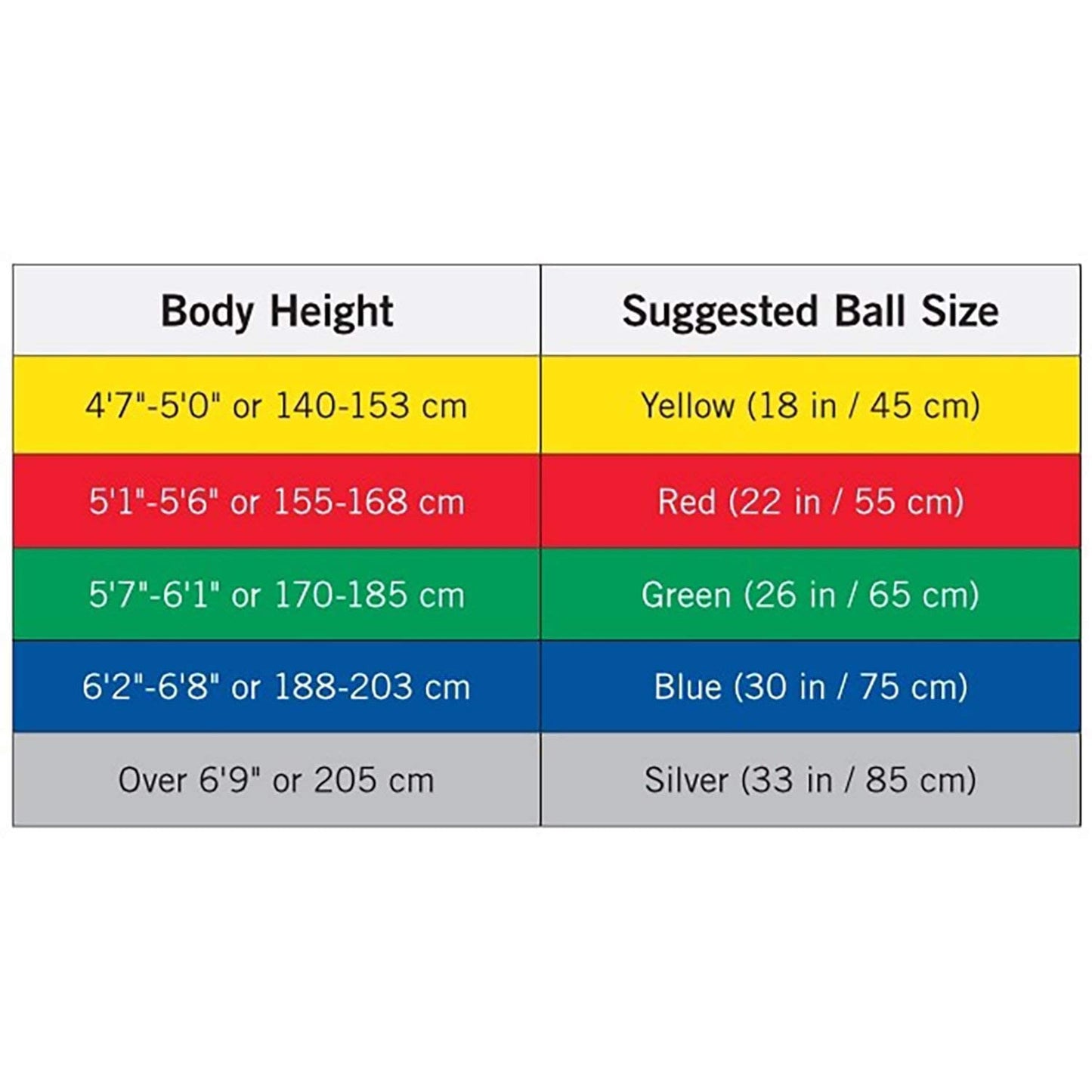 THERABAND Exercise Ball, Stability Ball with 55 cm Diameter for Athletes 5'1" to 5'6" Tall, Standard Fitness Ball for Posture, Balance, Yoga, Pilates, Core, & Rehab, Red