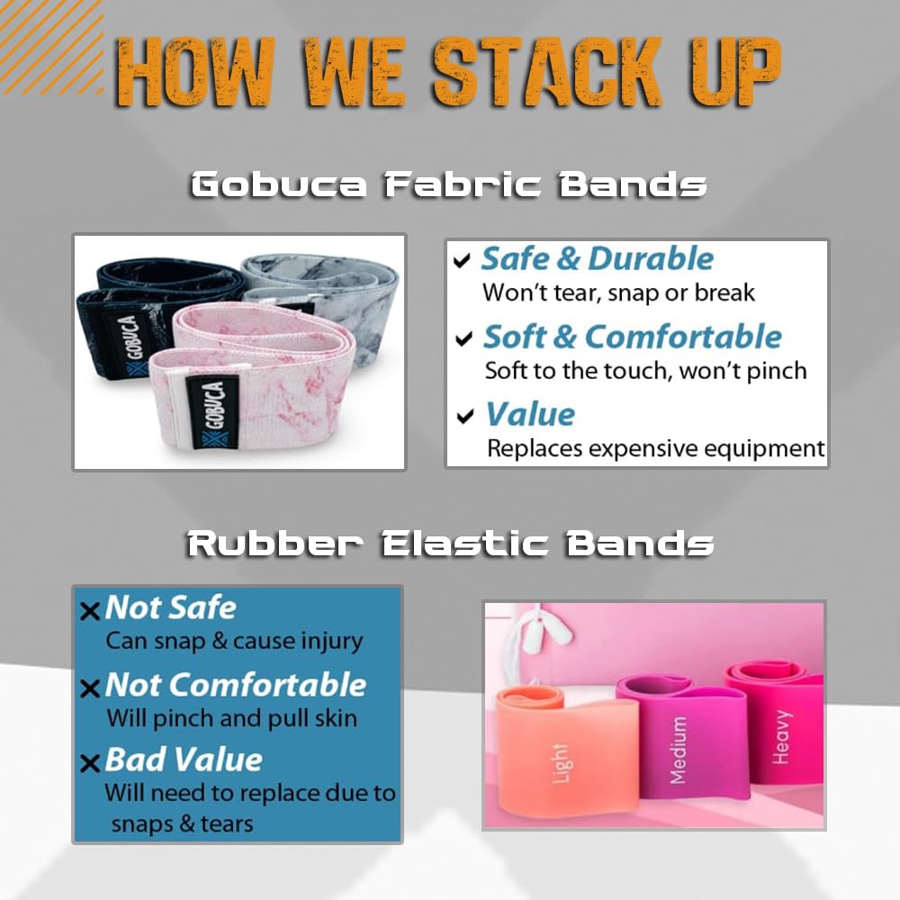 Gobuca Booty Bands for Women – Fabric Resistance Bands for Legs and Glutes, Non-Slip Hip Bands for Working Out, Strength Training & Home Gym – Durable Cloth Exercise Bands, Set of 3