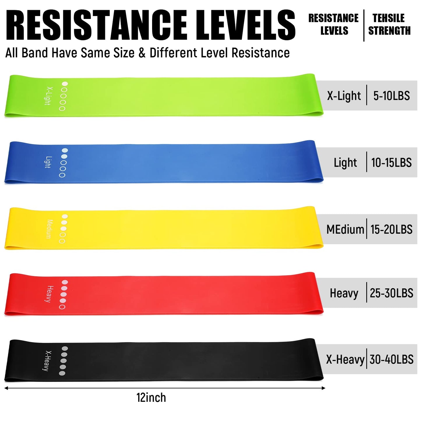 Deekin 20 Pcs Resistance Bands for Women Men 10-115 Lbs 5 Different Resistance Levels Loop Exercise Bands for Leg Working Gym(Multicolor)