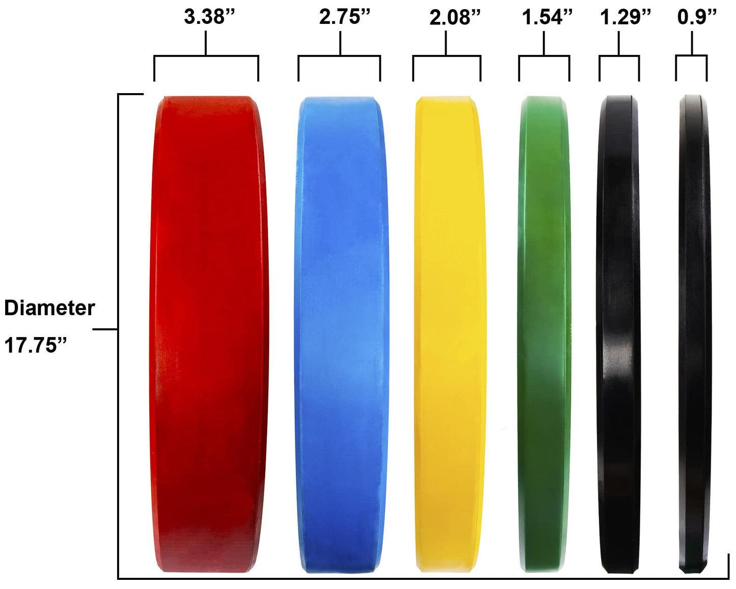 Fitvids 2" Olympic Bumper Plate Weight Plates with Steel Hub, 45LB, Pair