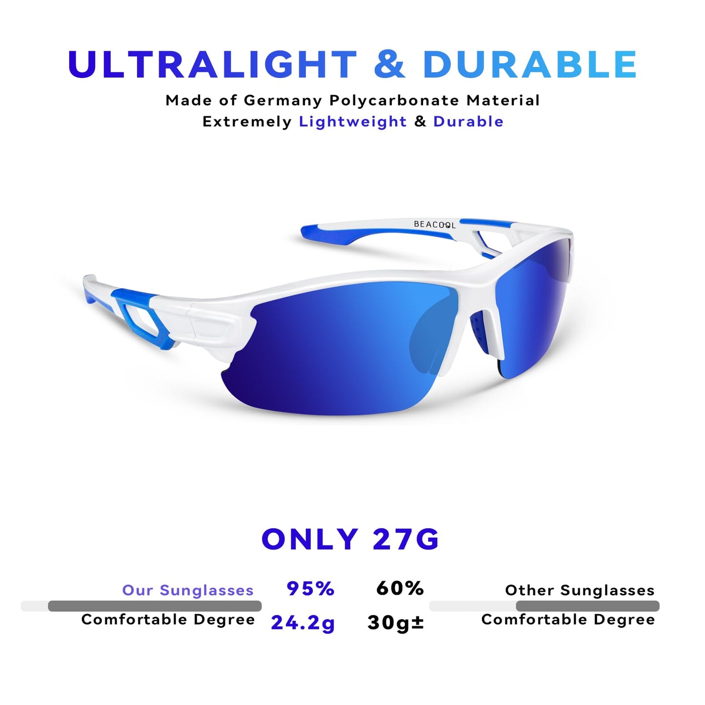 BEACOOL Polarized Sports Sunglasses for Men Women Youth Baseball Fishing Cycling Running Golf Motorcycle Tac Glasses UV400 (GlossyWhite Blue)