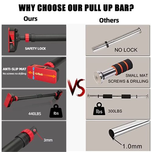 Pull Up Bar for Doorway, Strength Training Upper Body Workout Chin Up Bar with Level Meter and Adjustable Width No Screw Installation for Home Gym Exercise Fitness