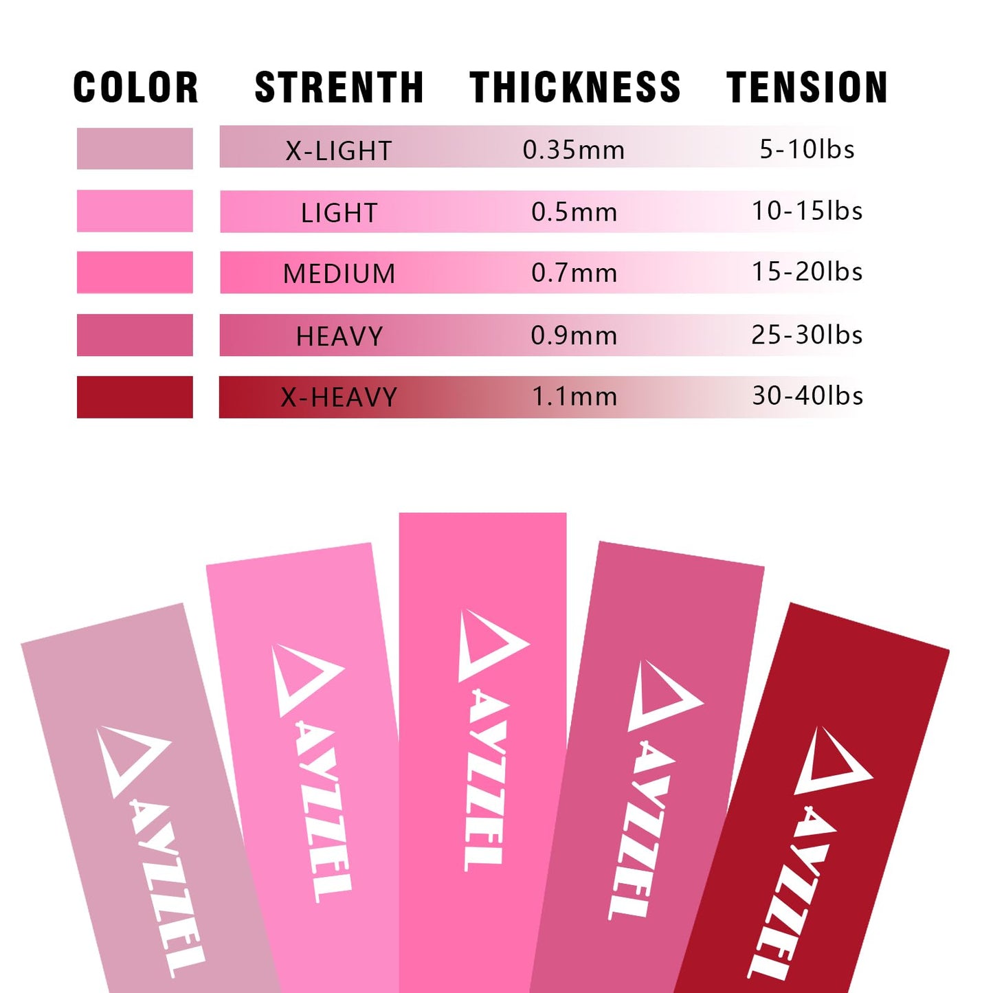 Resistance Bands for Working Out Women, Set of 5 Loop Bands for Exercise and for Workout with Free Carry Bag
