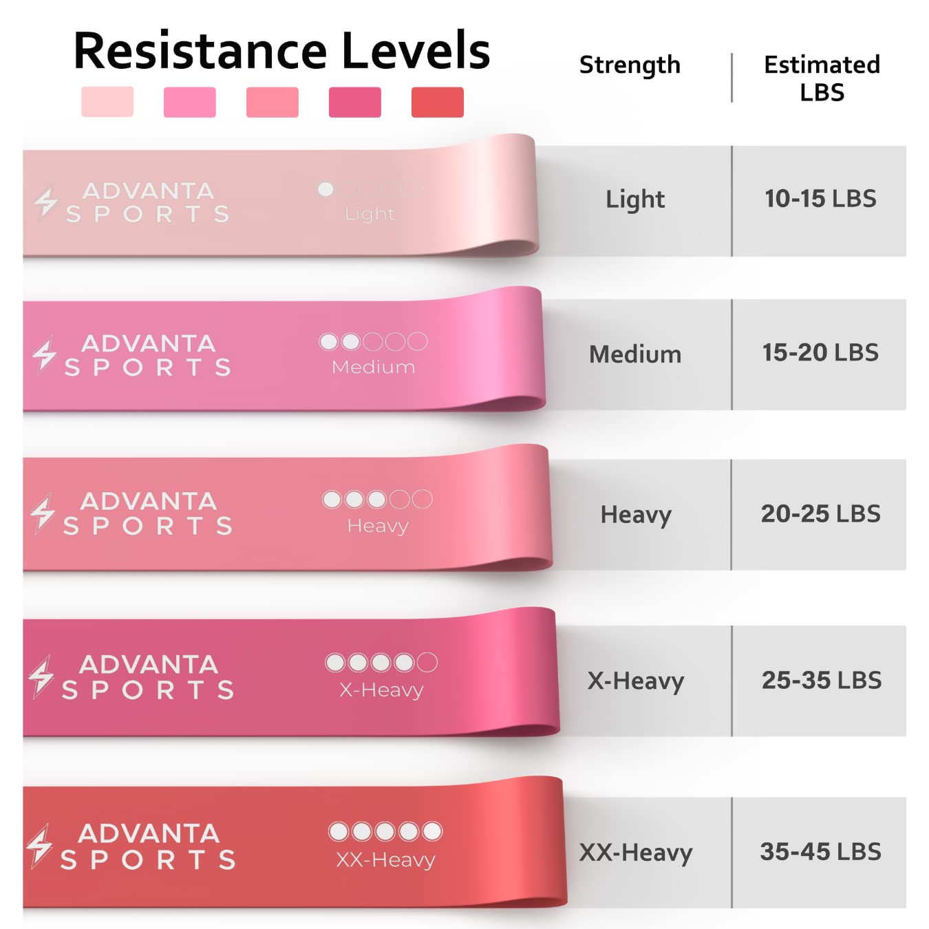 Advanta Sports Resistance Loop Exercise Bands, Set of 5 Colors. Home Fitness, Stretching, Workout –Carry Bag & PDF eGuide