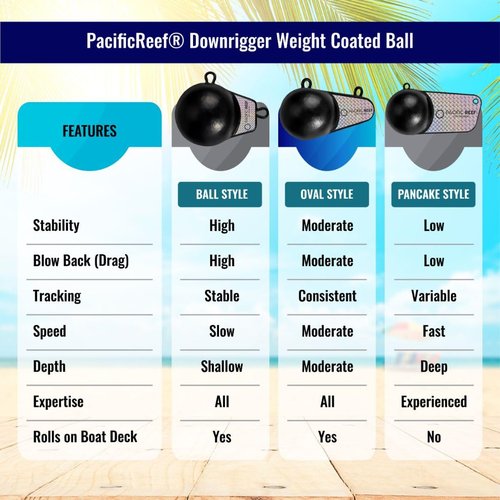 PacificReef® Downrigger Weight Oval w/Fin Coated Ball [4lbs, 6lbs, 8lbs, 10lbs, 12lbs] - Sinker for Downriggers Weight Pancake Oval Canon Ball with Protective Vinyl Coating for Salmon (8 lbs)