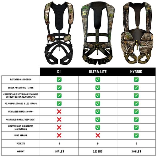 Hunter Safety System X-1 Bow-Hunter Harness for Tree-Stand Hunting, Lightweight Comfortable Safe All-Season Great Mobility, Large/X-Large, Camo
