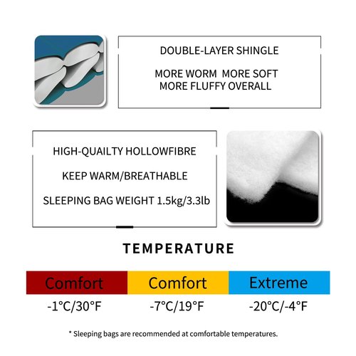 Mountainlodge 3-4 Seasons Blue Shingle Sleeping Bag 15℉ with Inner Pocket for Adult,Perfect for Backpacking,Traveling and Hiking,Including Free Compression Stuff Sack. (Right)
