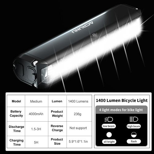 Super Bright LED Bike Light,USB Rechargeable Bicycle Headlight-5 Modes,Waterproof Bike Headlight,Mountain Off-Road Cycling Commuting (1400 Lumens)
