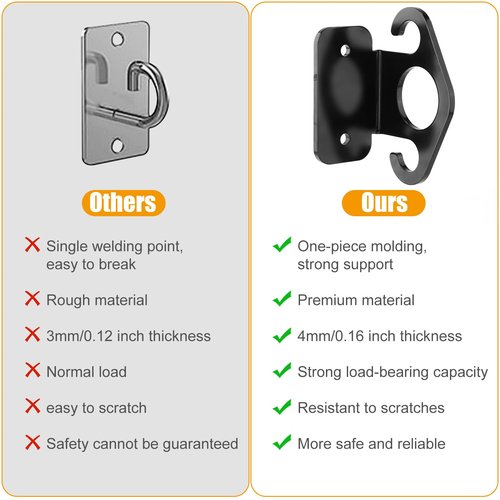 PEUTIER 3pcs Resistance Band Anchor, Wall Mount Workout Anchors Resistance Band Hooks with Screws Home Suspension Training Kit Accessories for Home Gym Workouts
