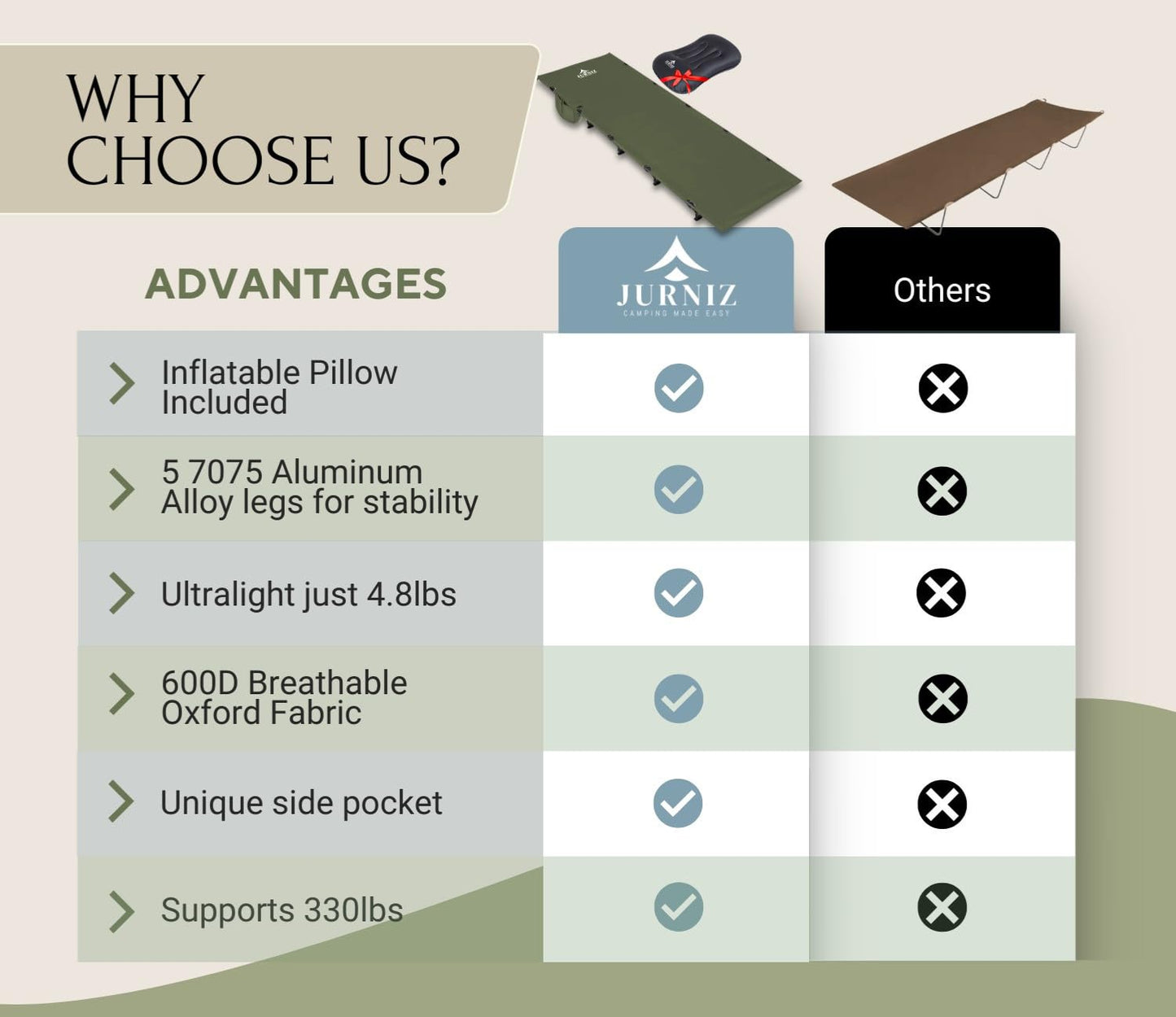 JURNIZ Ultralight Camping Cot for Adults and Kids; Supports up to 330lbs; 4.85lbs Ultralightweight Portable Camping Bed for Hiking, Camping and Backpacking with Carry Bag (Green)