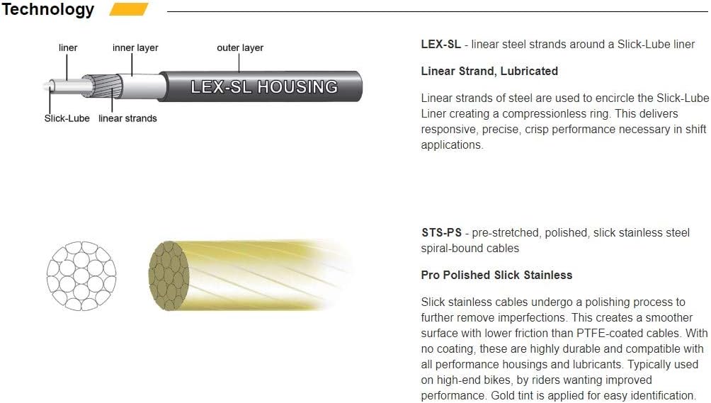 Jagwire - 2X Pro Universal Gear Shift Kit | for Road, MTN and Gravel | Compatible with SRAM and Shimano Gears, Polished Stainless Steel Cables, 10 Color Options