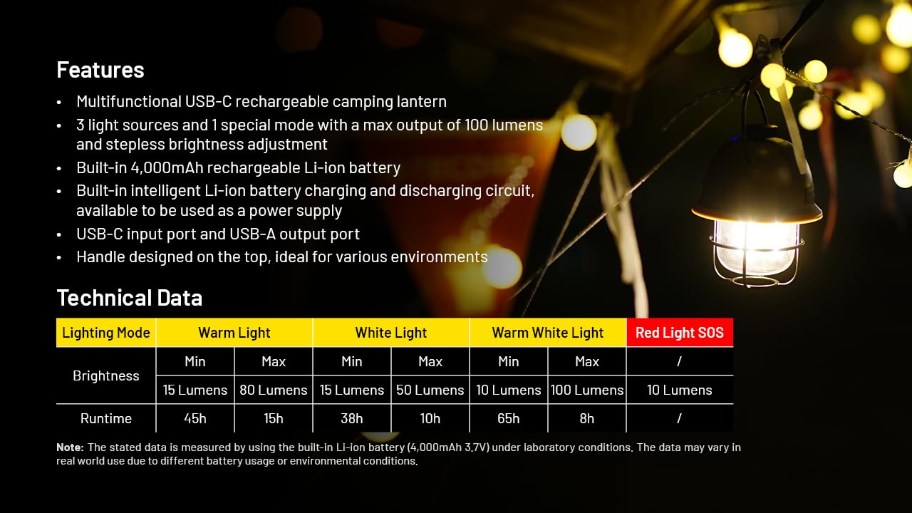 NITECORE LR40 Multifunct al Rechargeable Camping Lantern 100 Lumens w/Eco-Sensa USB C Charging Cable - Green