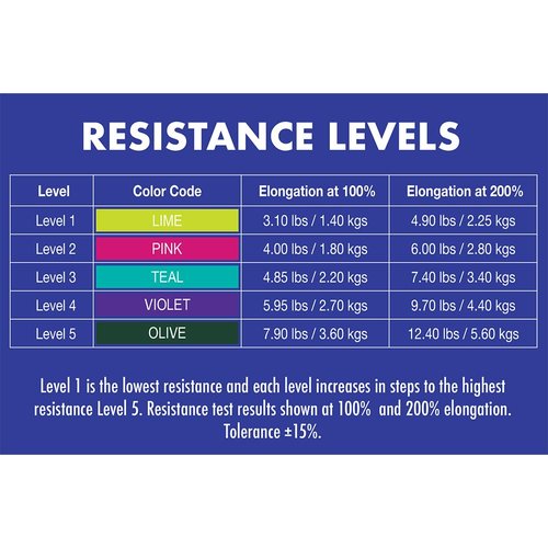 Healthy You® Latex Resistance Exercise Band 50 Yard (V2 Pink - Level 2)