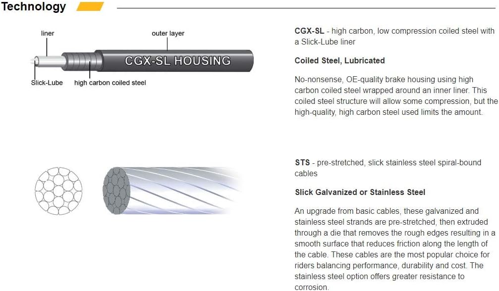 Jagwire Universal Sport Brake Kit, White