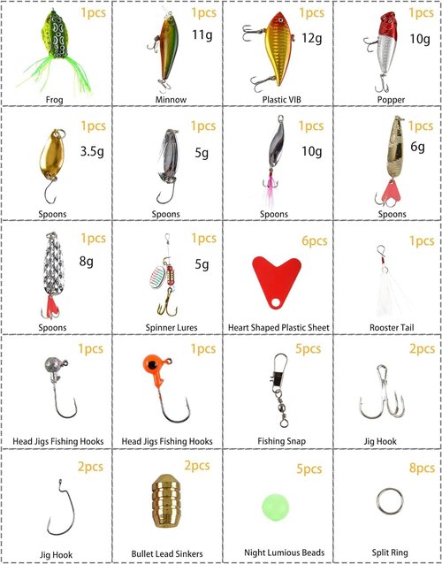 Lnkdeya Fishing Lures Kit Set for Bass - Lures for Trout Salmon,Including Spoon Soft Plastic Worms, CrankBait,Jigs Topwater with Free Tackle Box