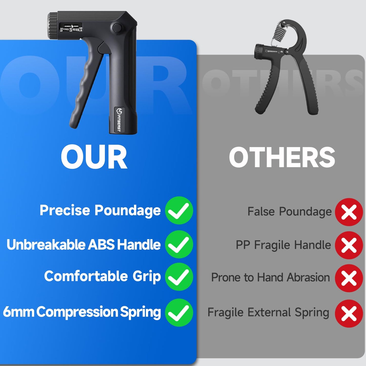 FitBeast Grip Strengthener Forearm Strengthener Hand Grips Strengthener - Adjustable Resistance 10-130LBS (1 Pack Black)