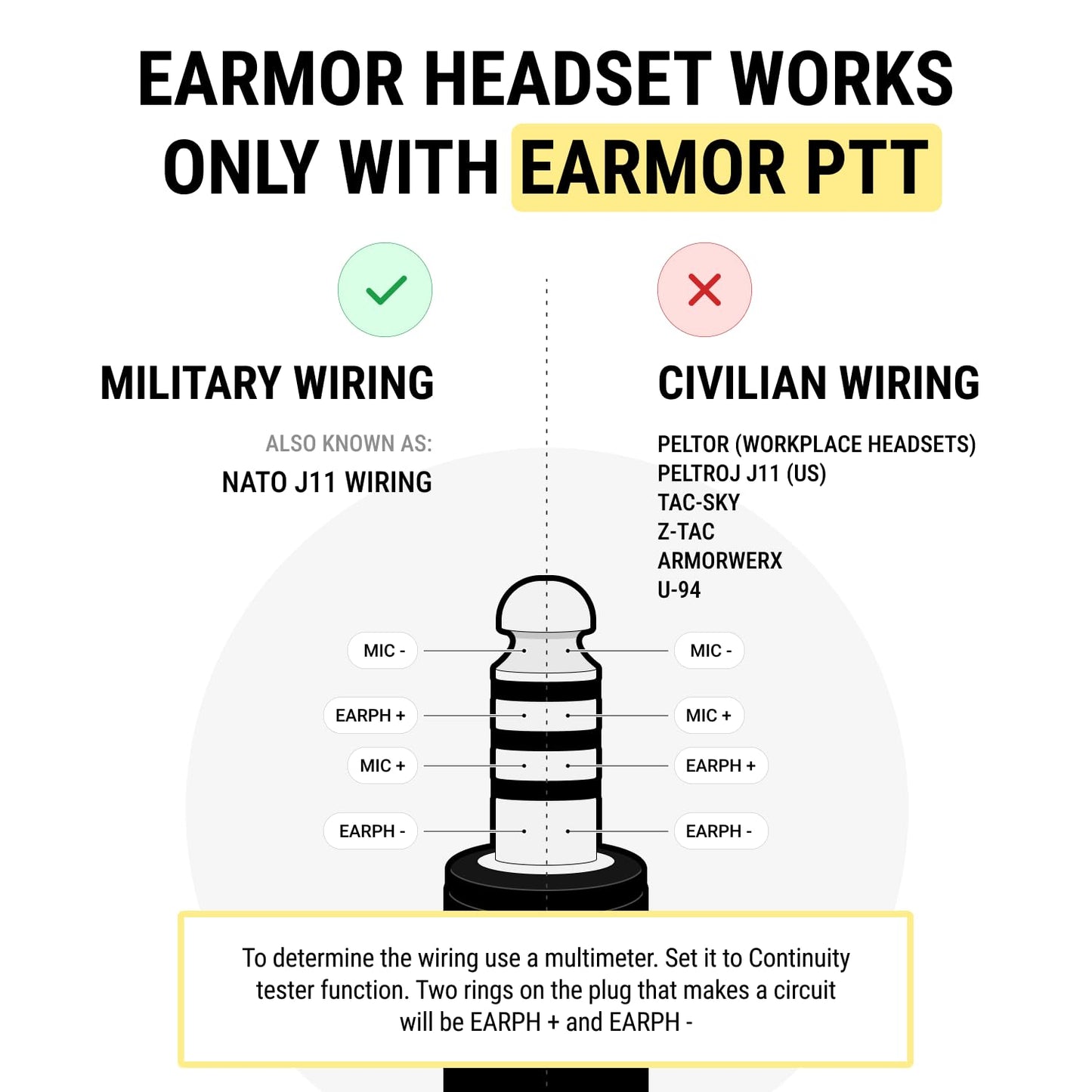 EARMOR Tactical Headset Kenwood Version PTT Military Standard 7.0 Plug for Radio Adapter