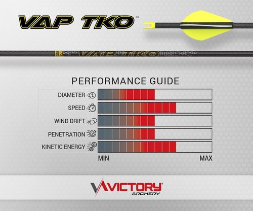 Victory Archery VAP TKO 0.166" Micro Diameter Hunting Arrow (Spine: 350, 6 Pack Fletched, Straightness ± 0.001 - Elite - Yellow)