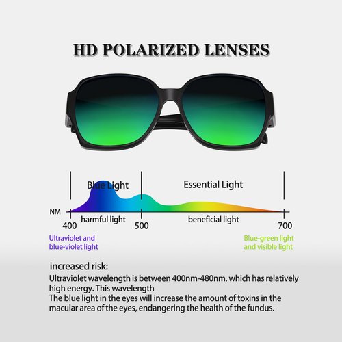 WGKVP Polarized Sunglasses, Lightweight & Impact-Resistant glasses, UV400 Protection glasses for men and women (Matte Black Green)