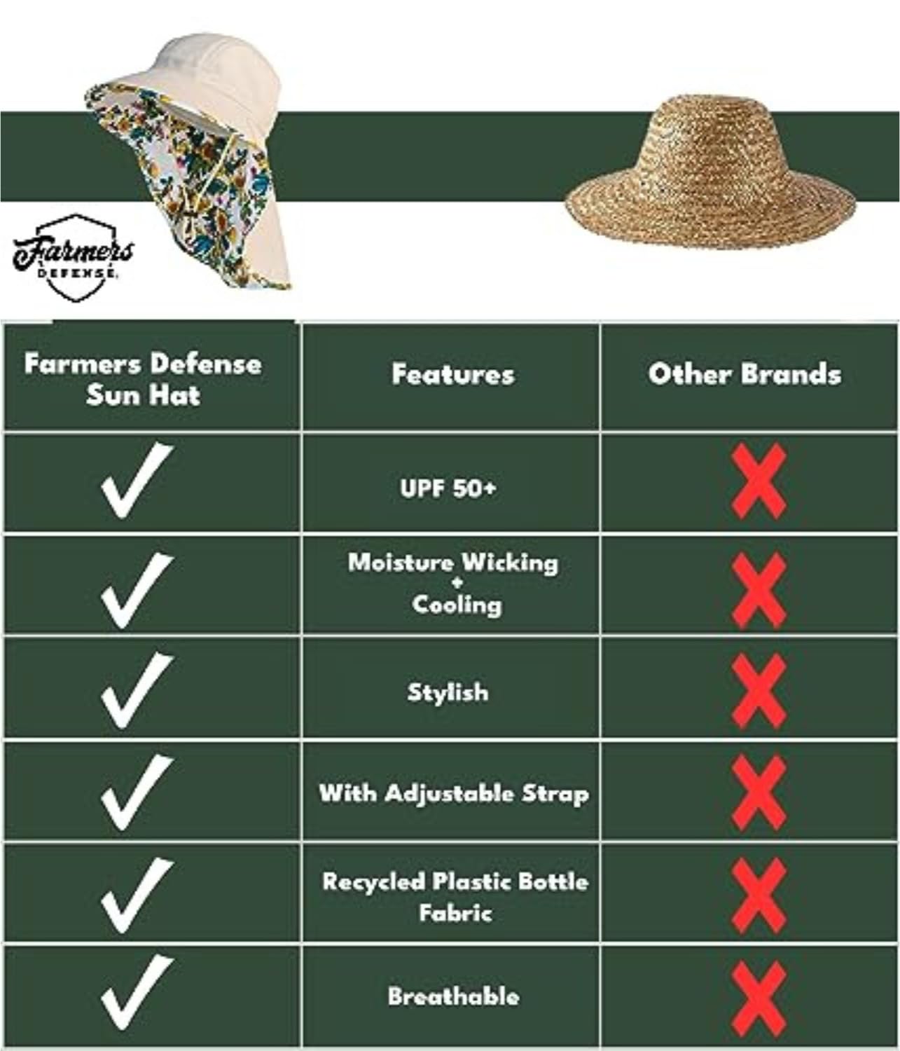 FARMER'S DEFENSE Sun Hat | UPF 50+ Sun Protection | Wide Brim | Neck Flap | Lifeguard Hat | Lightweight | Beach, Gardening, Fishing, Hiking, Outdoors | Cream