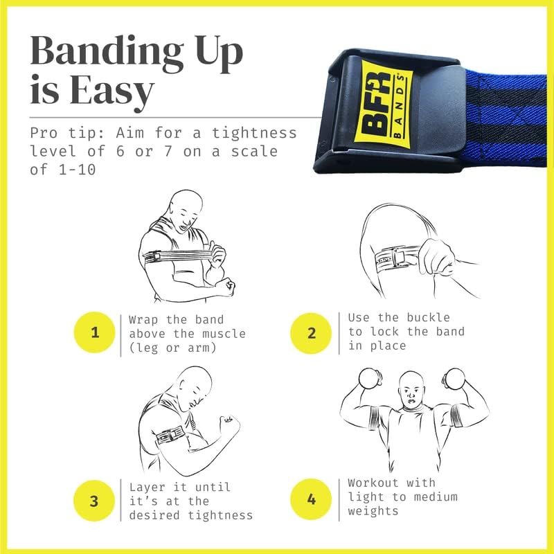 PRO Blood Flow Restriction Bands for Arms, Legs & Glutes Occlusion Training, Help Gain Muscle Without Heavy Weight Lifting, Quick-Release Strong Elastic Strap for Men & Women