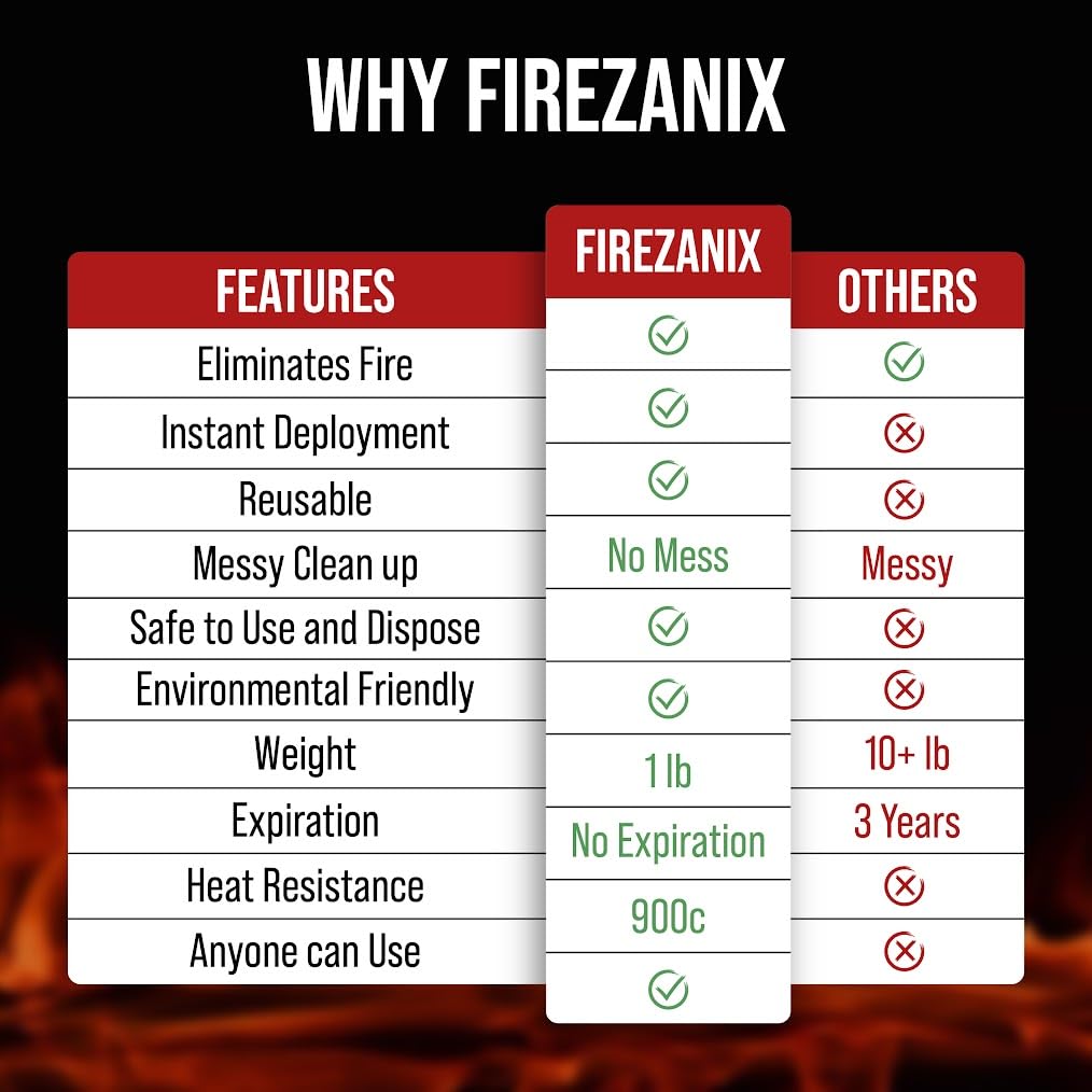 FIREZANIX Emergency Fire Blanket - Fire Suppression Blanket, Fiberglass. Fire Blanket - Emergency Flame Retardant Blanket for Kitchen, Home, and Office. (2 Pack)…